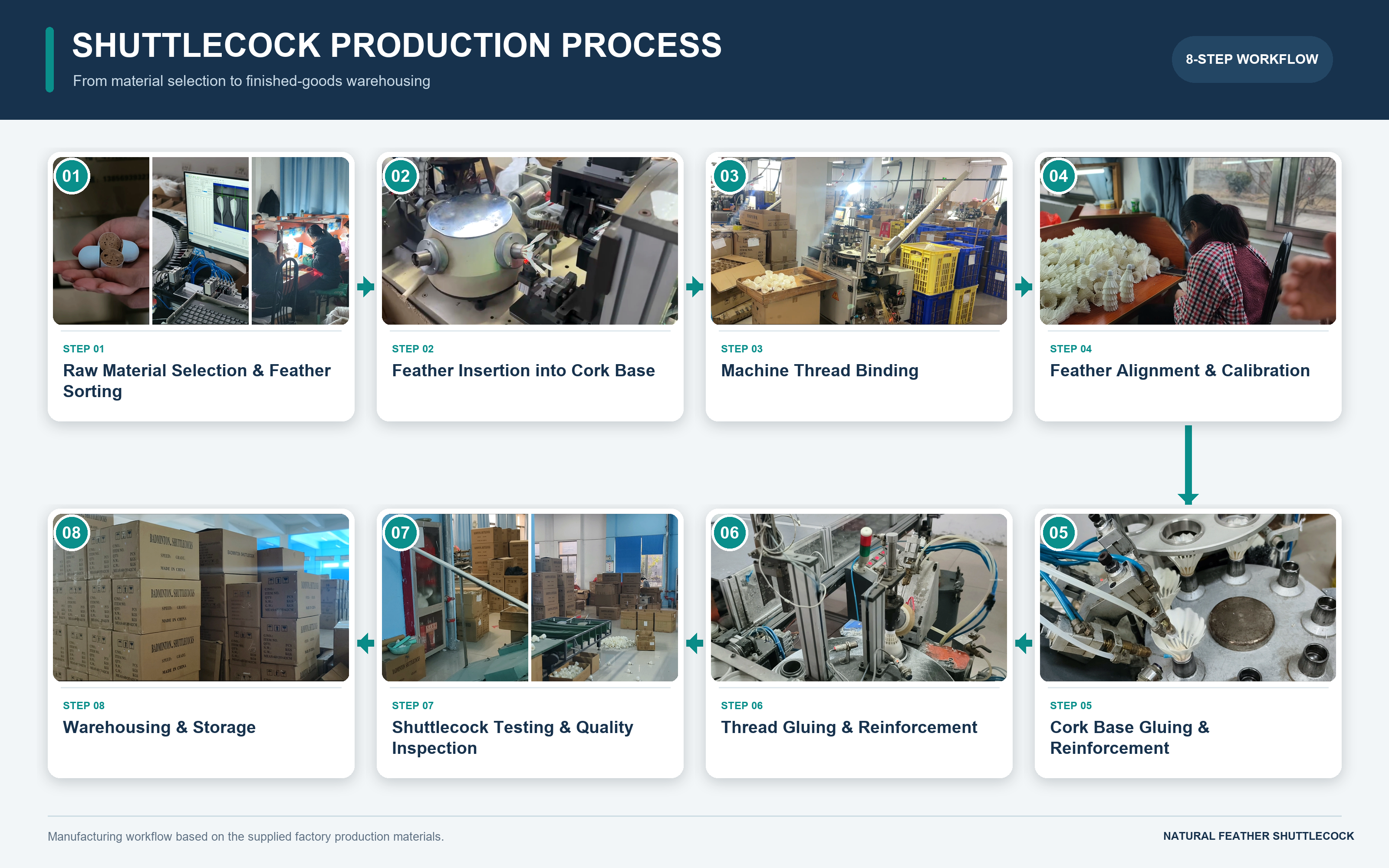 How to Private Label Badminton Shuttlecocks: OEM Process, MOQ and Quality Checklist